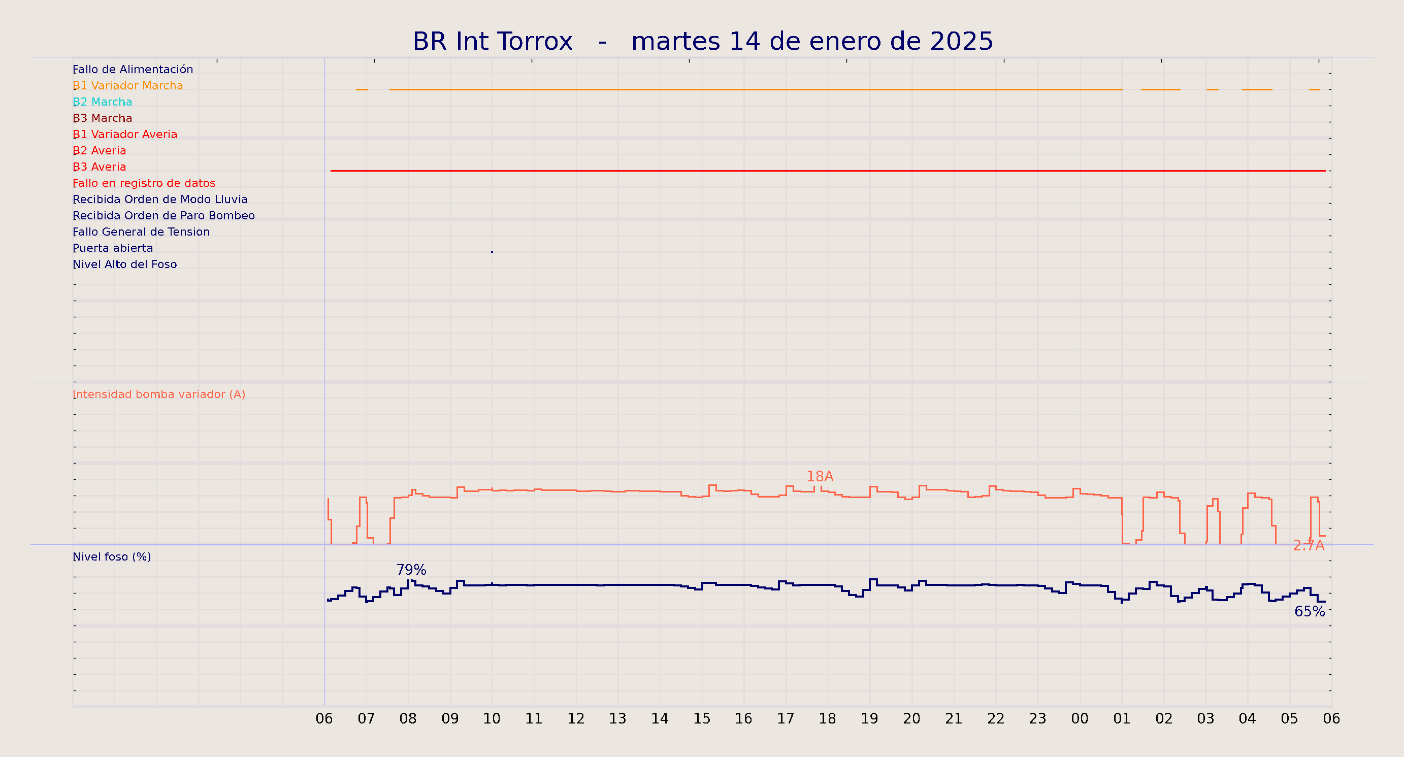 ../../imagenes/vid/2025/BR Int Torrox/2025-01-14 BR Int Torrox.png